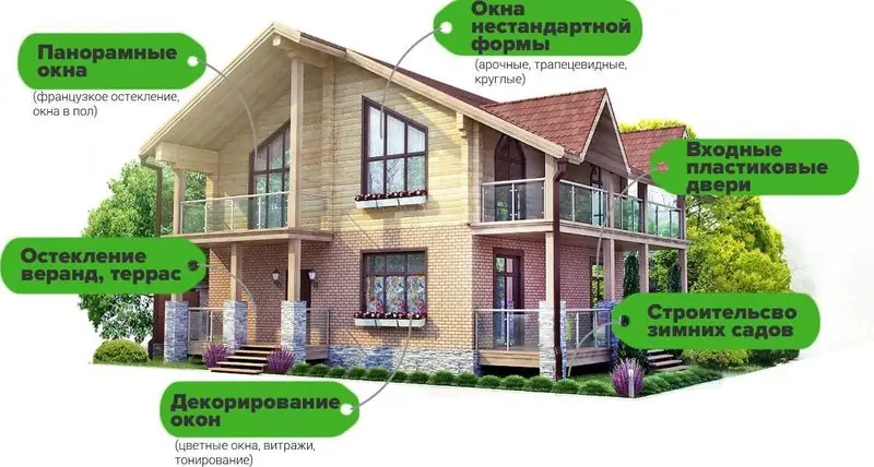 Картинка дом с окнами © oknarydom